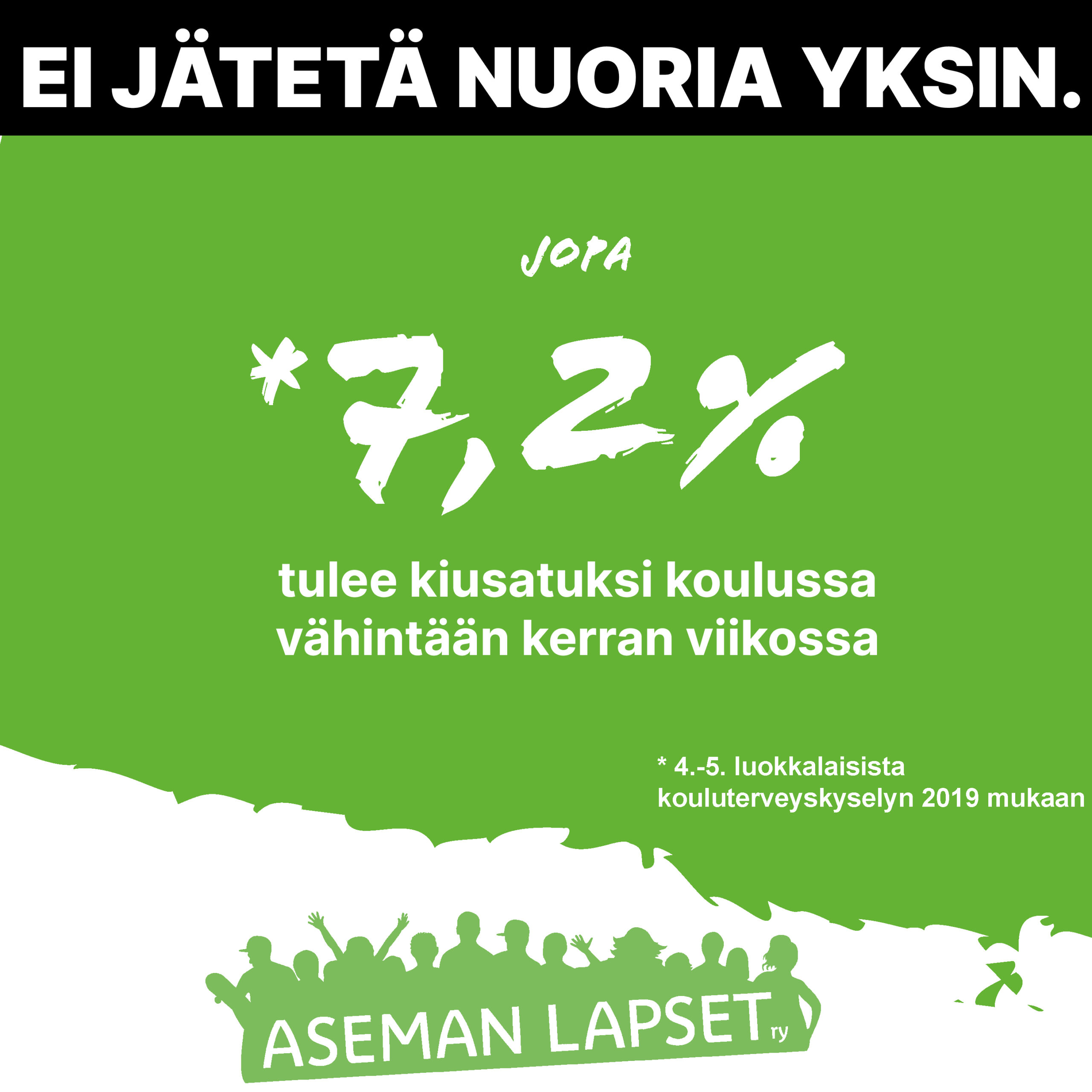 Teksti vihreällä pohjalla: 7,2 prosenttia tulee kiusatuksi ioulussa vähintään kerran viikossa.