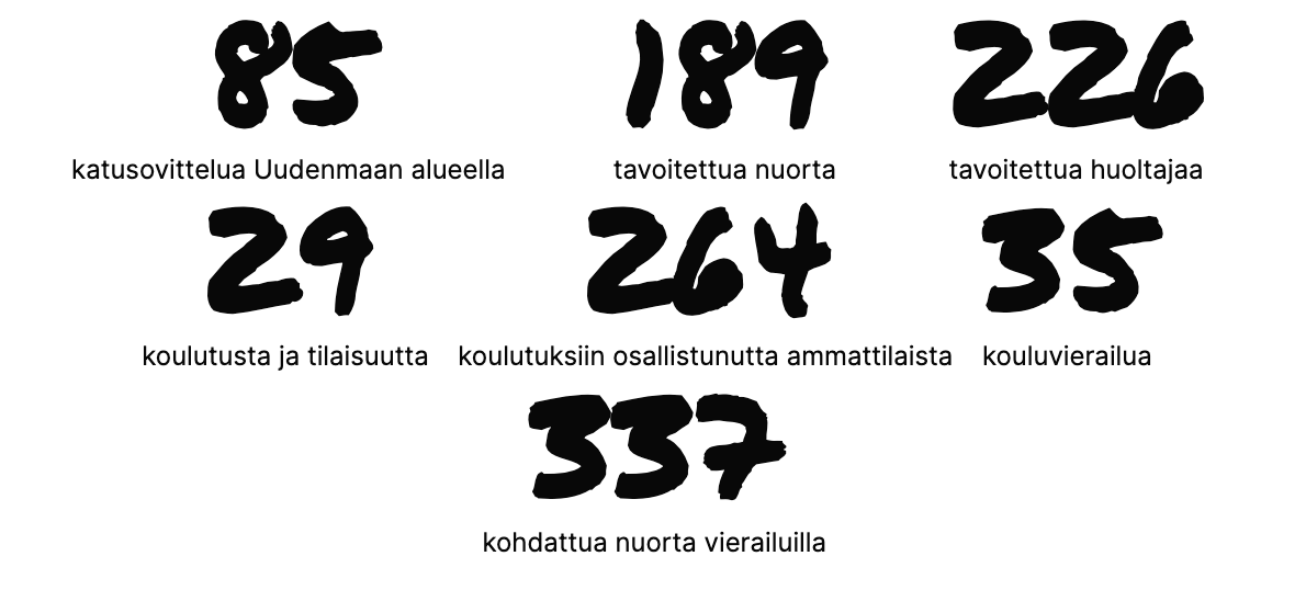 Katusovittelu 2022